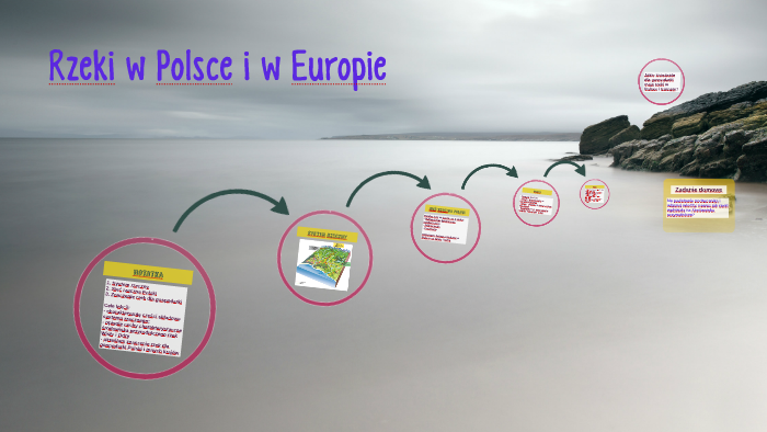 Rzeki w Polsce i w Europie by M. S. on Prezi