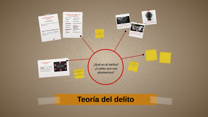 Teoría Del Delito By Carlos Zamora On Prezi 9781