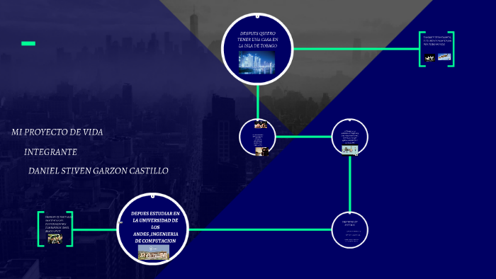 MI PROYECTO DE VIDA by daniel stiven garzon castillo on Prezi