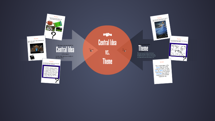 Central Idea Vs Theme Powerpoint