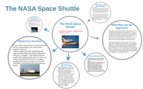 The Nasa Space Shuttle by Stefano Pagliaro on Prezi