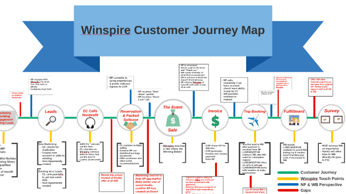 Customer Journey Map By Erin Parker