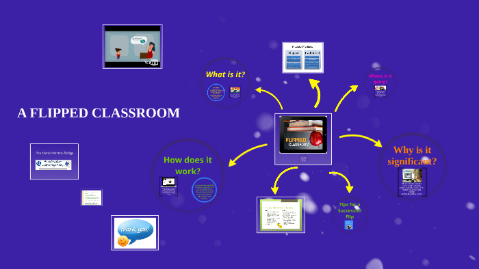 A FLIPPED CLASSROOM by Rita María Herrera Zúñiga on Prezi