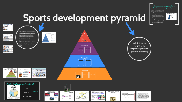 Sports development pyramid by becky hampson on Prezi