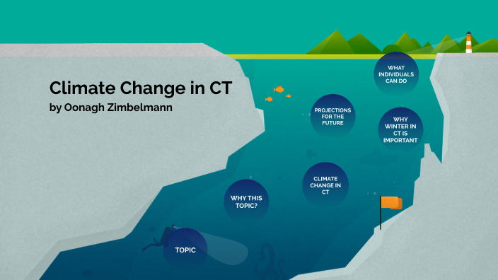 climate-change-in-connecticut-by-oonagh-zimbelmann-on-prezi