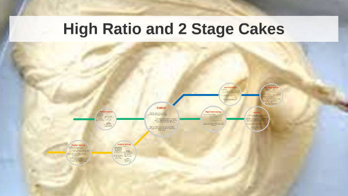 What Is A High Ratio Cake