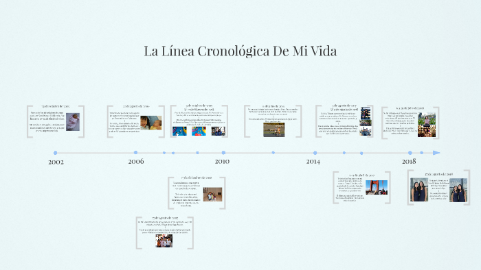 La Linea Cronologica de mi Vida by Sarah Chiu on Prezi