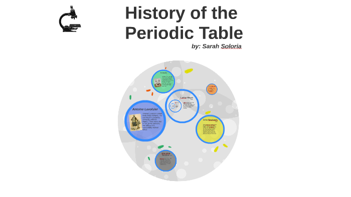 History of Periodic Table by Sarah Soloria on Prezi