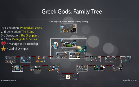 helios the sun god family tree