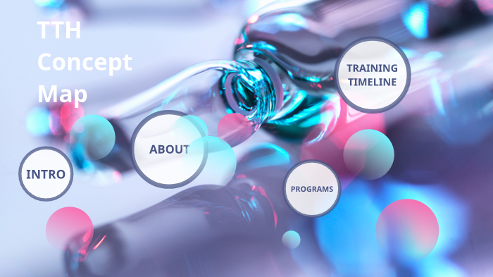 TTH Concept Map by Alyse Lee on Prezi