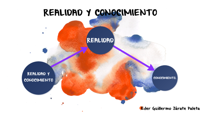 REALIDAD Y CONOCIMIENTO by Eder Zarate on Prezi