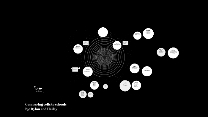 Comparing Cells To Schools by Dylon and Hailey by Dylon Mapes on Prezi