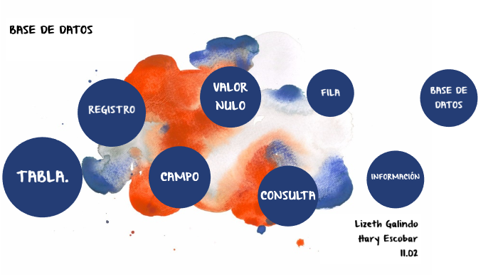 INFOGRAFIA BASE DE DATOS by Lizeth Dayana Galindo Duque on Prezi