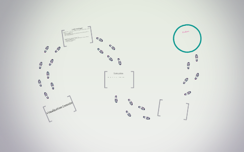 Value Visualization Exercise Visualization Exercise by Samantha Master on Prezi