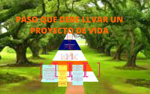 PROYECTO DE VIDA by itzell lopez on Prezi