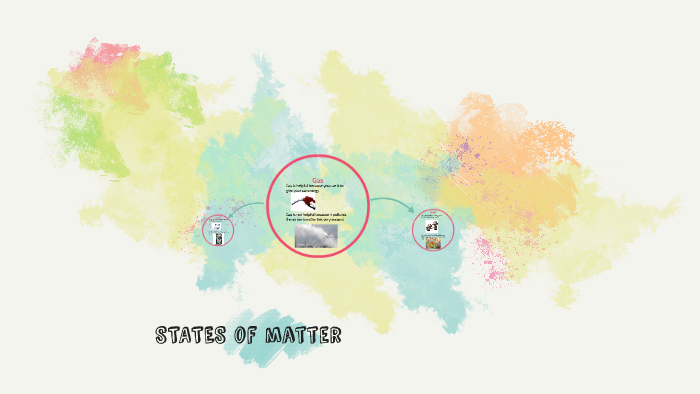 STATES of matter by Isabella Gebhart on Prezi