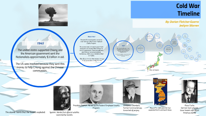 Cold War Timeline by Jayden Brown on Prezi