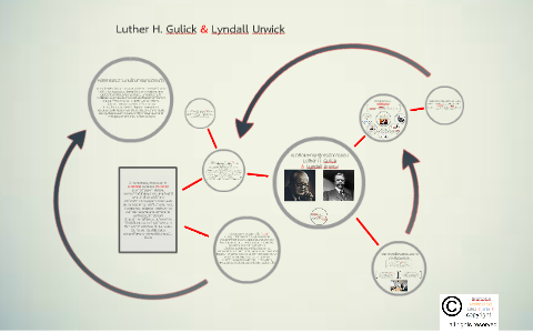 แนวค ดและทฤษฏ การจ ดการของ Luther H Gulick Lyndall Urwick By Aliiz Totle