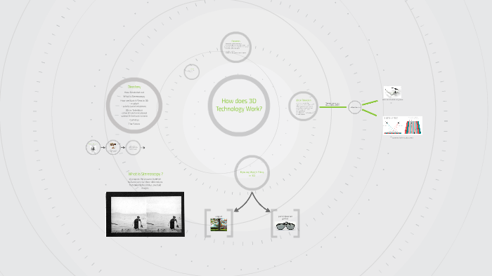 How does 3D Technology Work? by Kathrin Geißler on Prezi
