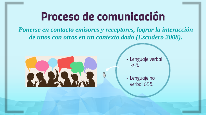 Proceso de comunicación by Fernanda Enríquez on Prezi
