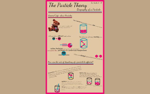 Particle Theory Infographic by Ayesha Shakeel on Prezi