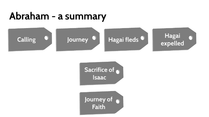 abraham-a-summary-by-d-chu-on-prezi