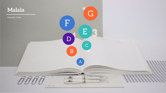 Malala Prezi for English by Hannah Tribe on Prezi