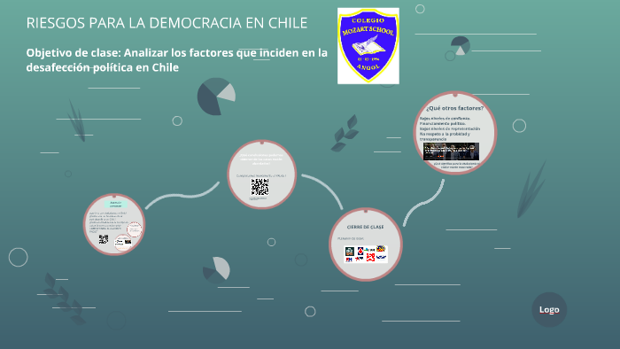 RIESGOS PARA LA DEMOCRACIA EN CHILE by Alejandro Medina Santander on Prezi