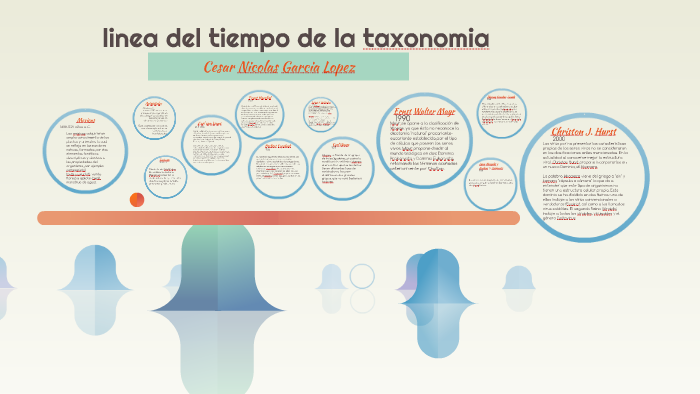 Linea Del Tiempo De La Taxonomia By Niko Garlop On Prezi