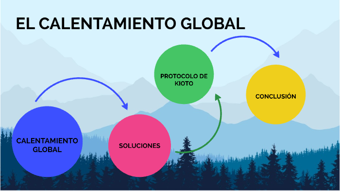 EL CALENTAMIENTO GLOBAL by Gloribel Nieto on Prezi
