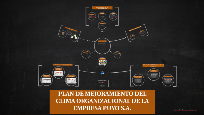 PLAN DE MEJORAMIENTO DEL CLIMA ORGANIZACIONAL DE LA EMPRESA by EDITH