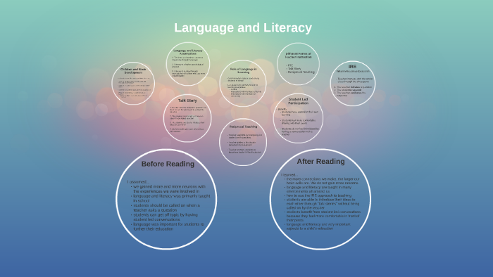 Language and Literacy by Tara Curry on Prezi