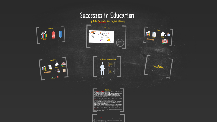 Successes in Education by Meghan Stanley on Prezi