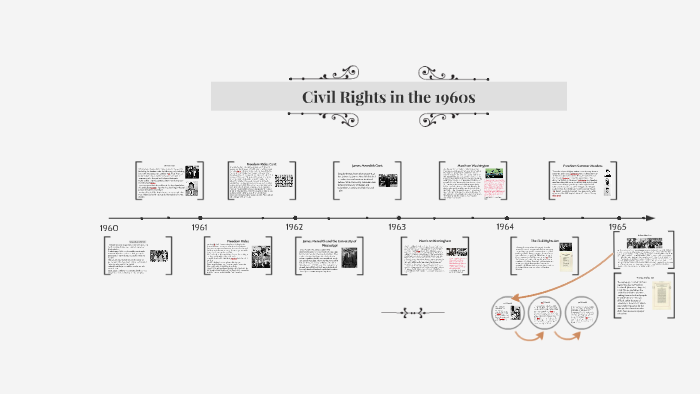 Civil Rights in the 1960s by Kathleen O'Brien on Prezi