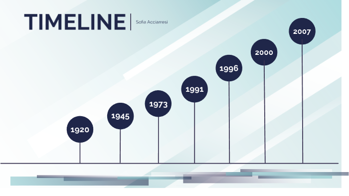 La evolución del celular by sofia acciarresi on Prezi