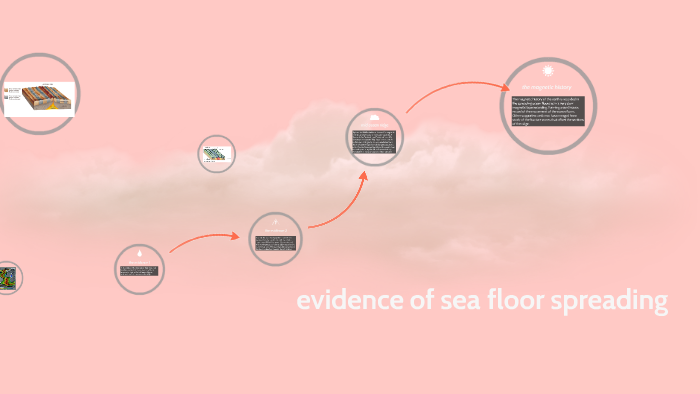 Evidence Of Sea Floor Spreading By Catherine Coffee On Prezi