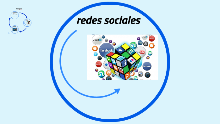 redes sociales by laura david on Prezi