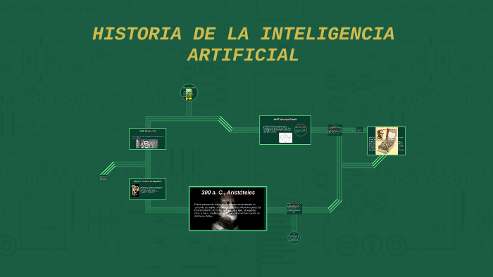 HISTORIA DE LA INTELIGENCIA ARTIFICIAL by PauLina Owo on Prezi
