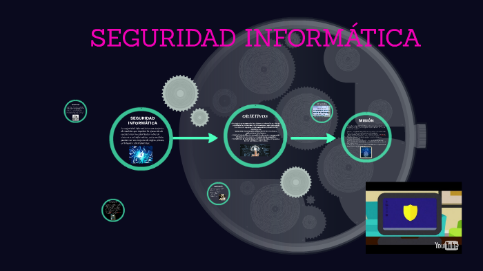 SEGURIDAD INFORMÁTICA by KATHERINE ALVIRA SANCHEZ on Prezi