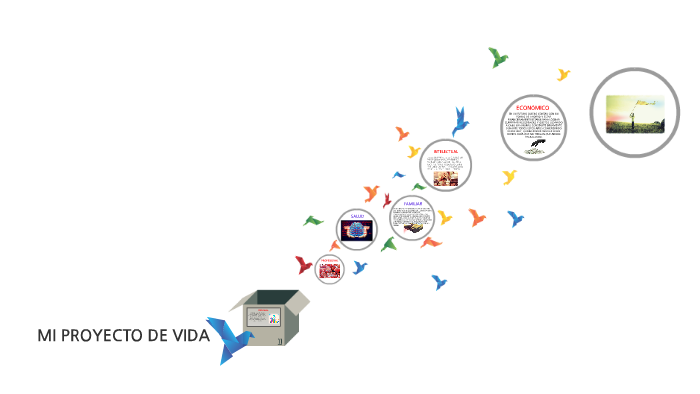 MI PROYECTO DE VIDA by karen lopez on Prezi