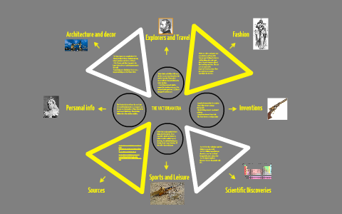 The Victorian Era by Brady Miller on Prezi