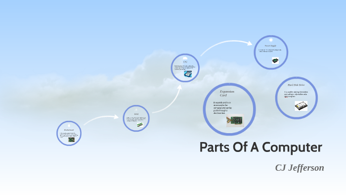 Parts Of A Computer by Coverson Jefferson on Prezi