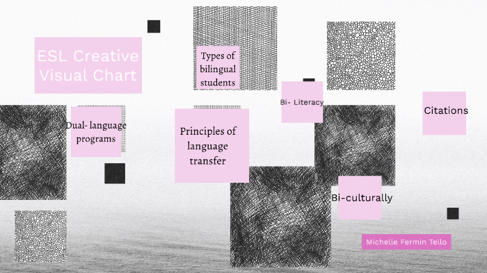 ESL Creative Visual Chart by Michelle Tello on Prezi