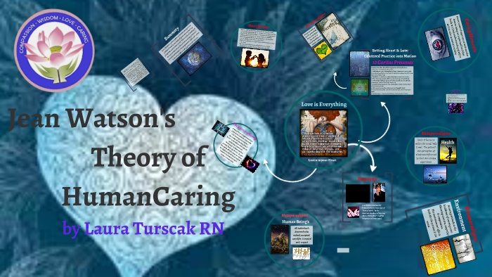 Jean Watson s Theory of Human Caring by Laura Turscak on Prezi