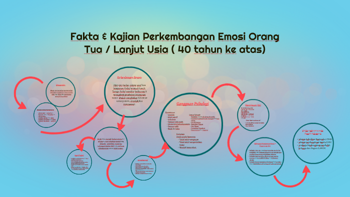 Fakta Amp Kajian Perkembangan Emosi Orang Tua Lanjut Usia By Anugrah Rarah