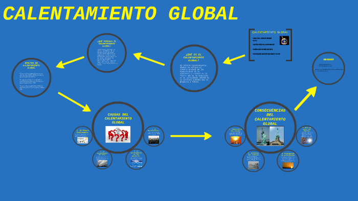 CALENTAMIENTO GLOBAL by Juan Pablo Lizarazo Meneses on Prezi