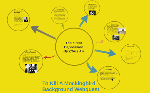 To Kill A Mockingbird Background Webquest by Chris An on Prezi