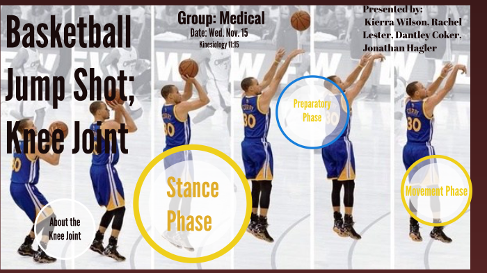 Basketball Jump Shot; Knee Joint by Rachel Lester on Prezi