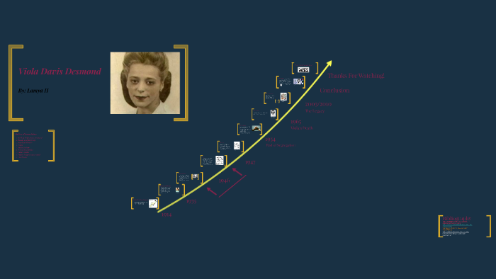 Viola Desmond -Presentaion by Prezi Bot on Prezi