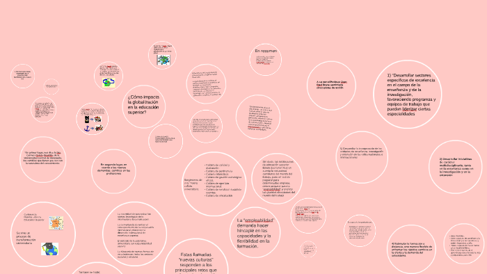 El Rol Del Docente En La Educación Superior Del Siglo Xxi By Amada Pinto On Prezi 8387